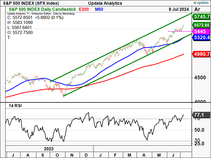 S&P 500 INDEX daily chart.png