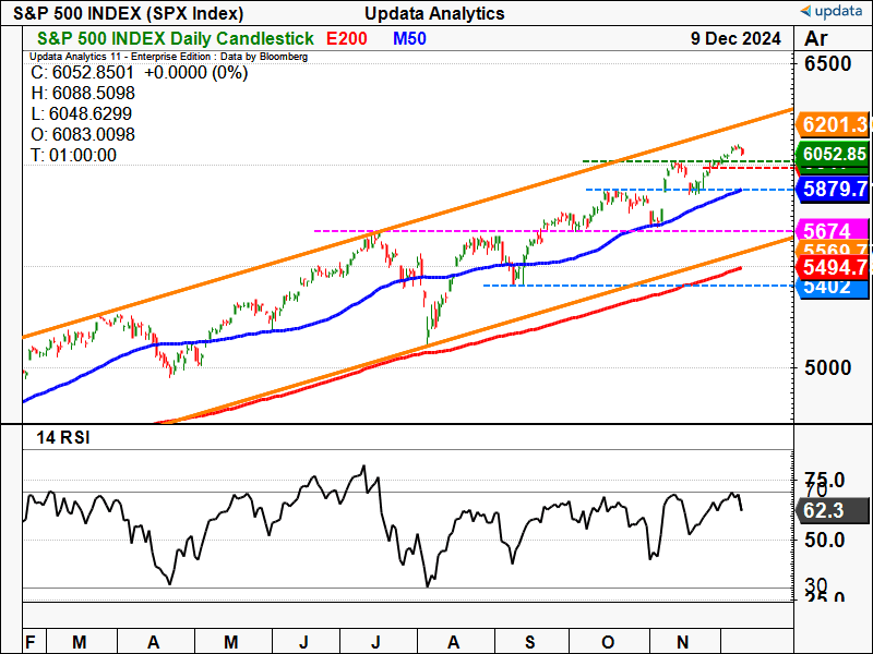 S&P 500 INDEX daily chart.png