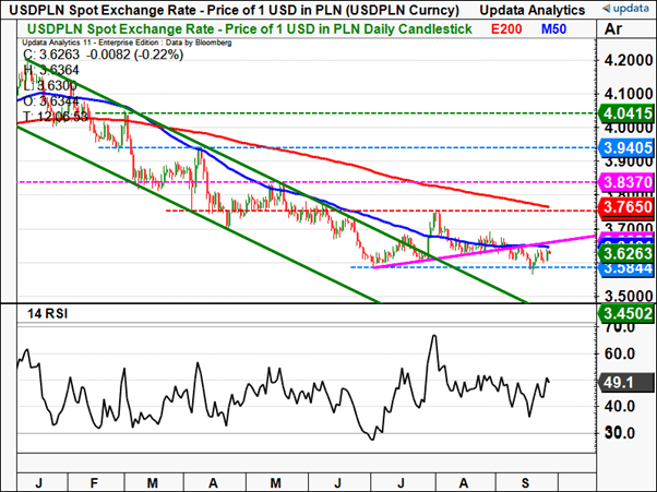 USDPLN1.png