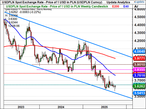 USDPLN2.png