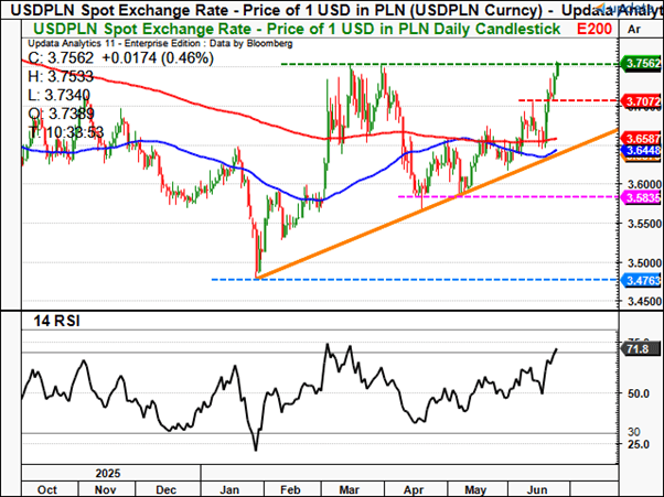 USDPLN3.png