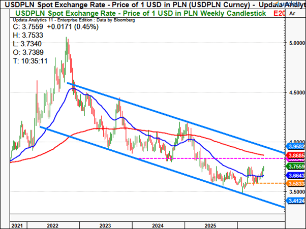 USDPLN4.png