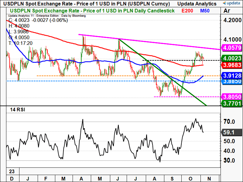 USD PLN daily chart.png