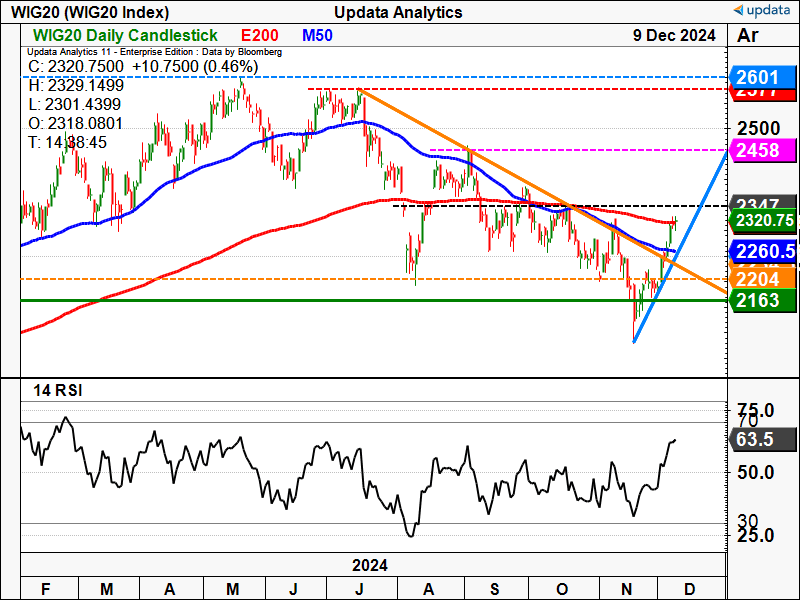 WIG20 Index daily chart (1).png