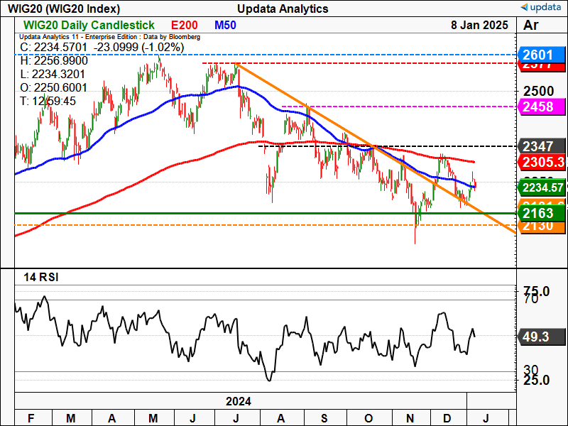 WIG20 Index daily chart (2).png