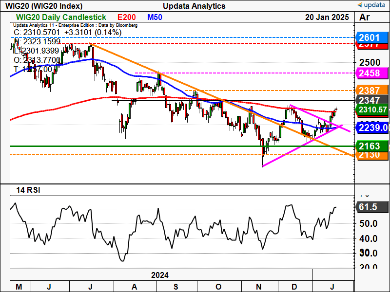 WIG20 Index daily chart (4).png