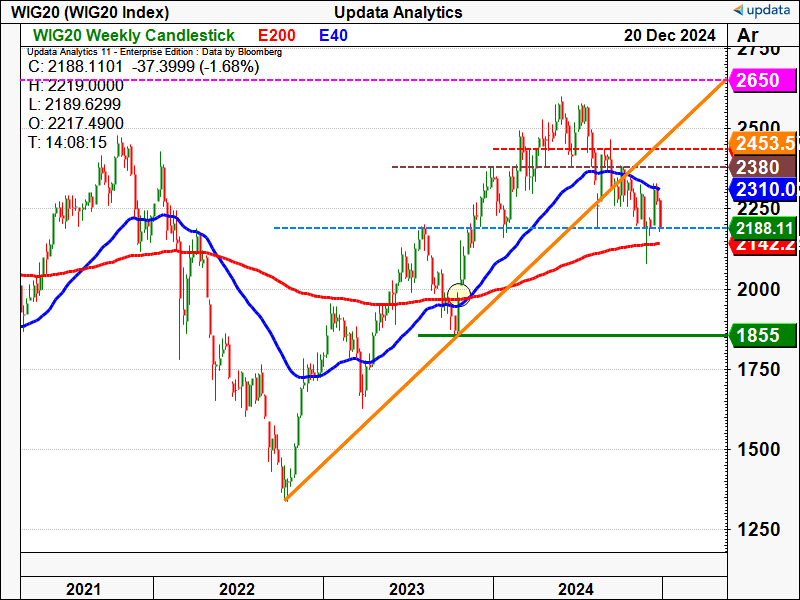 WIG20 Index weekly chart (1).png