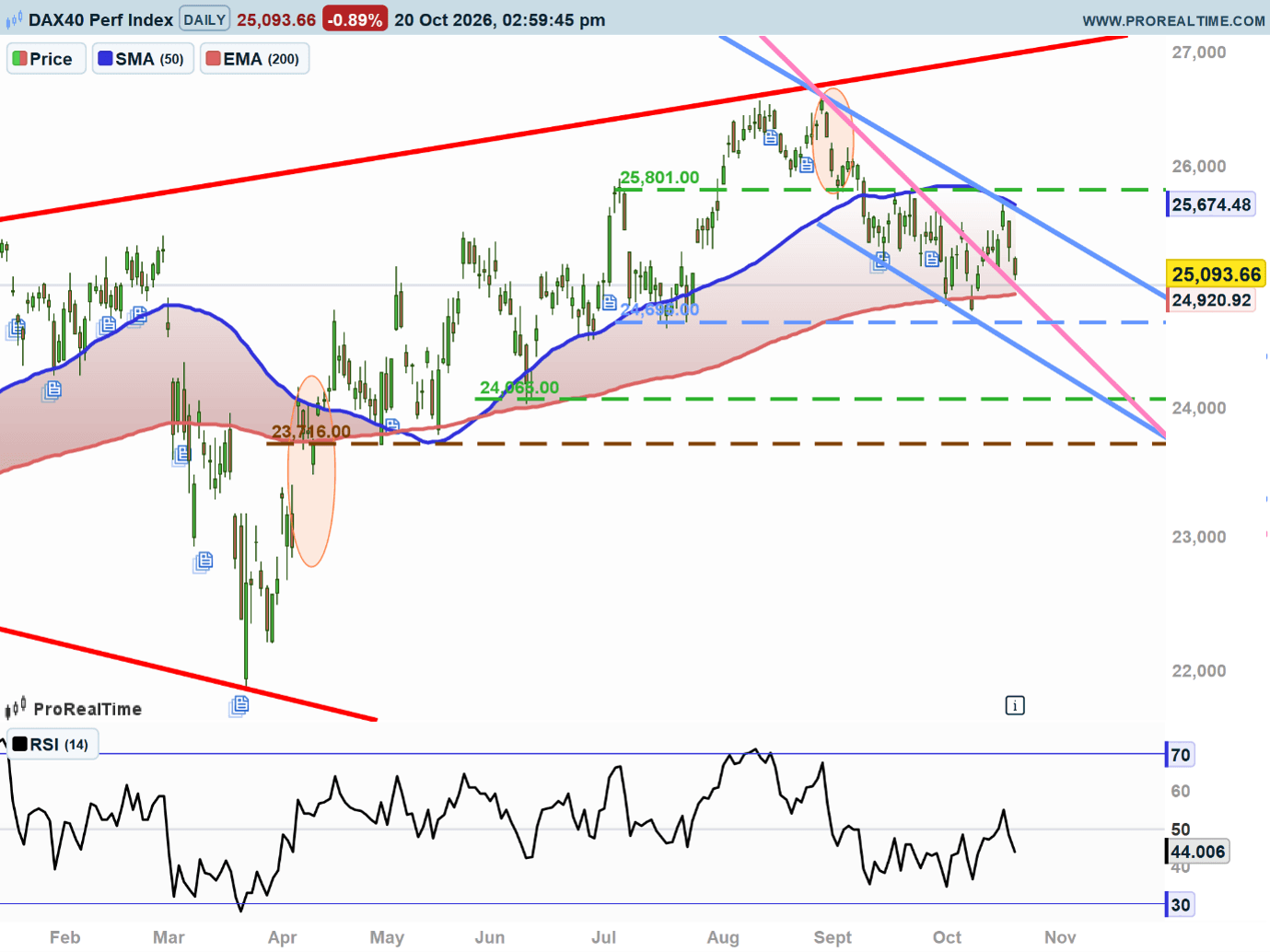 dax1.png