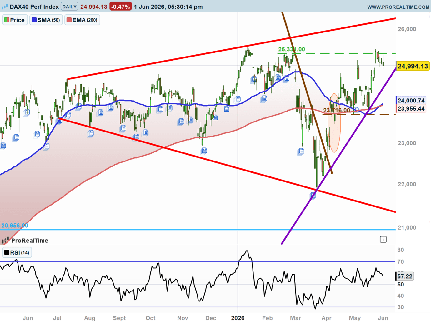 dax1.png