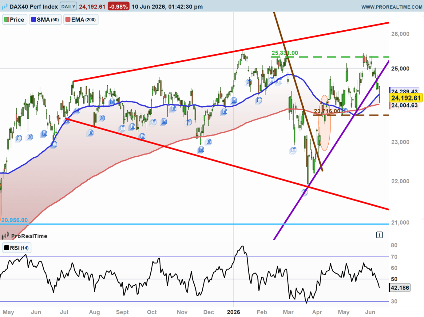 dax1.png