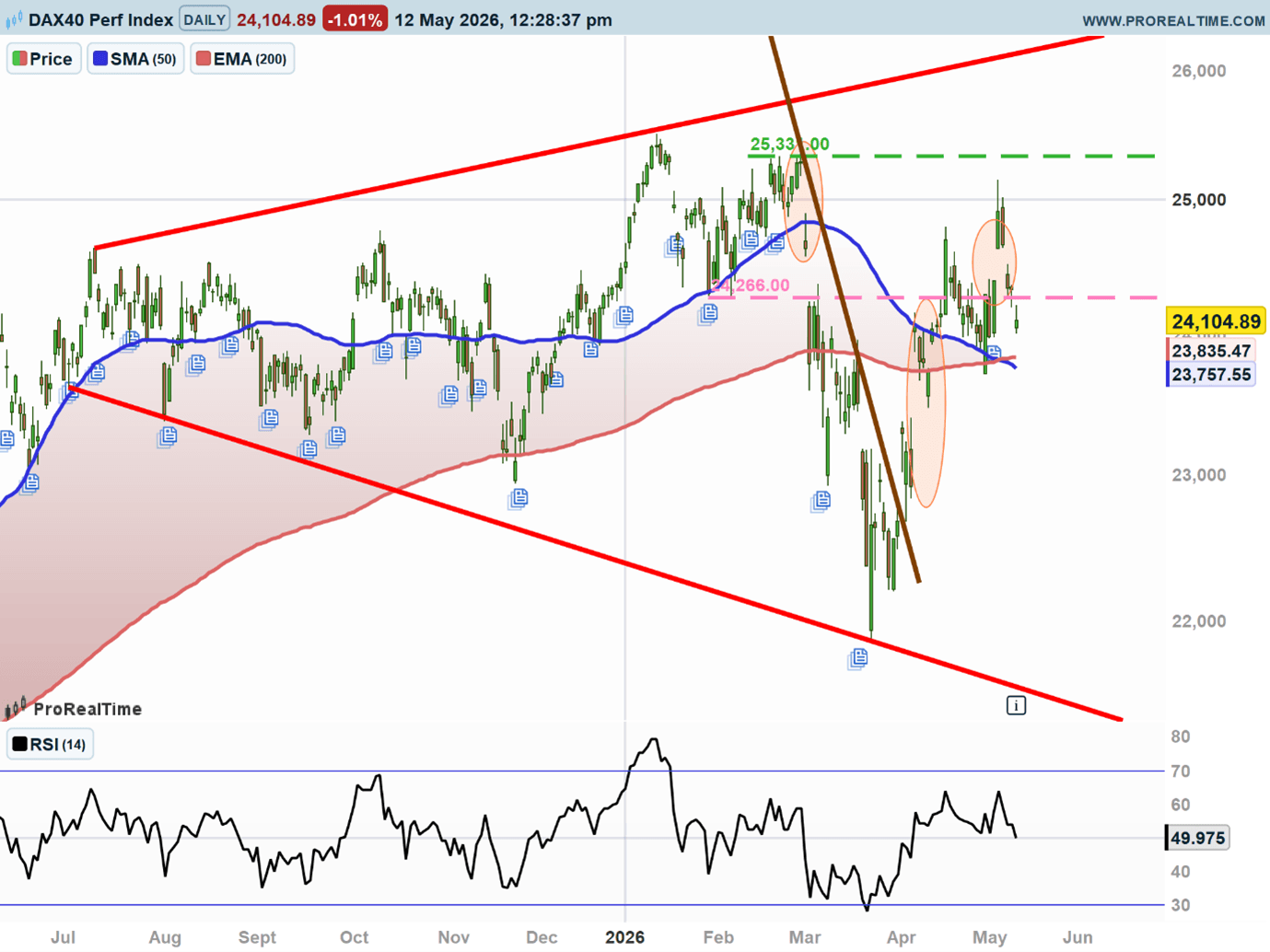 dax1.png