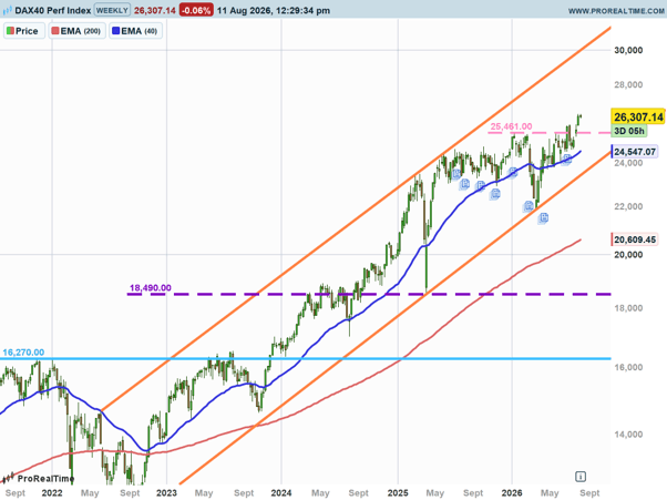 dax1.png
