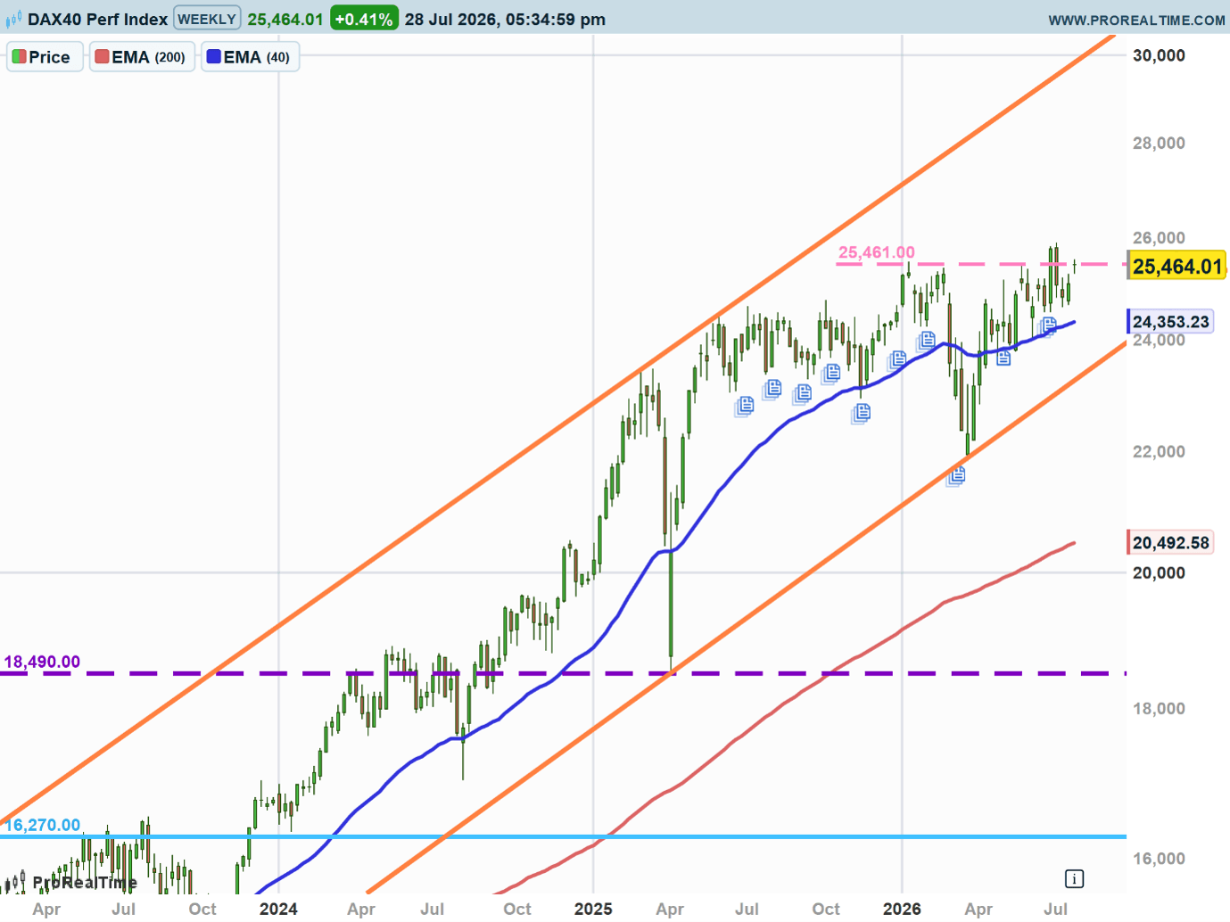 dax1.png