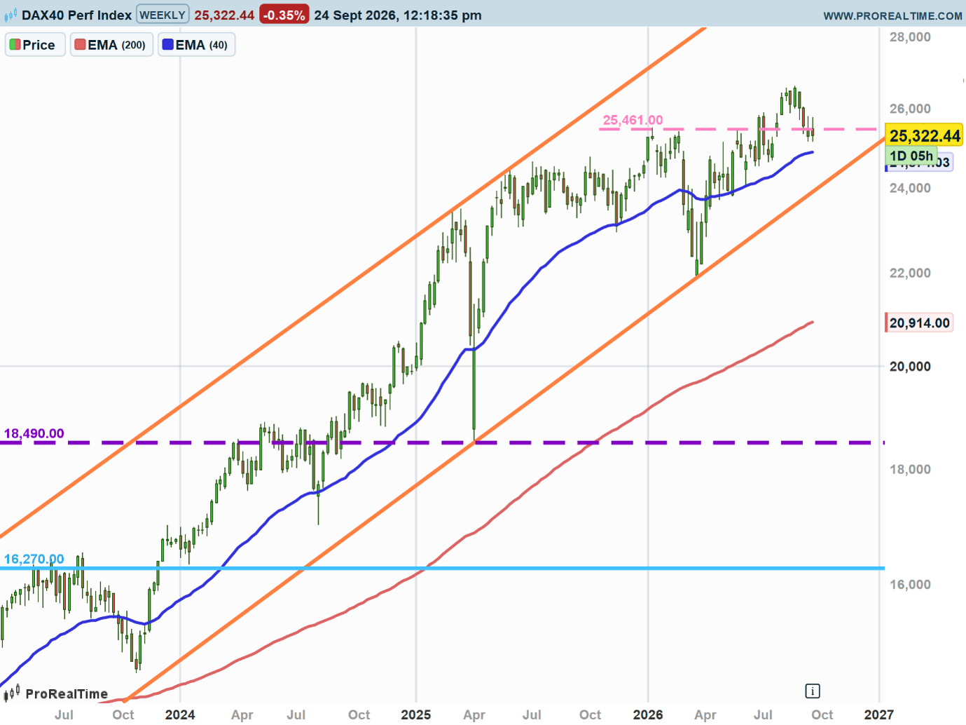 dax2.png