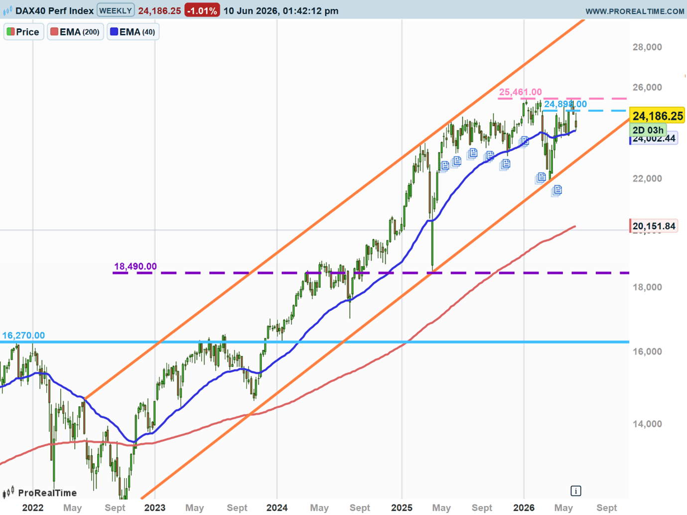 dax2.png