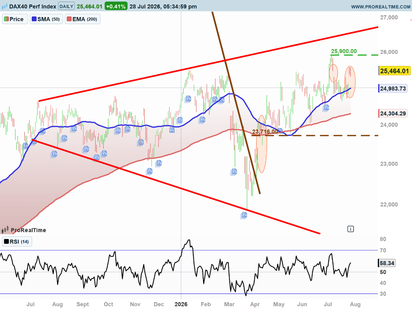 dax2.png