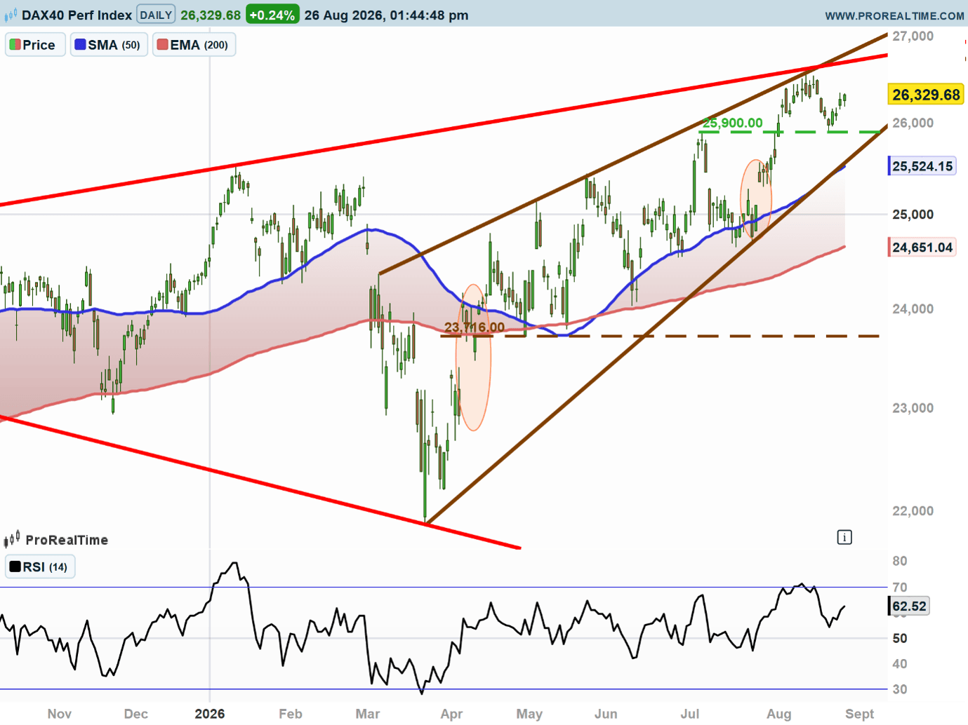 dax2.png