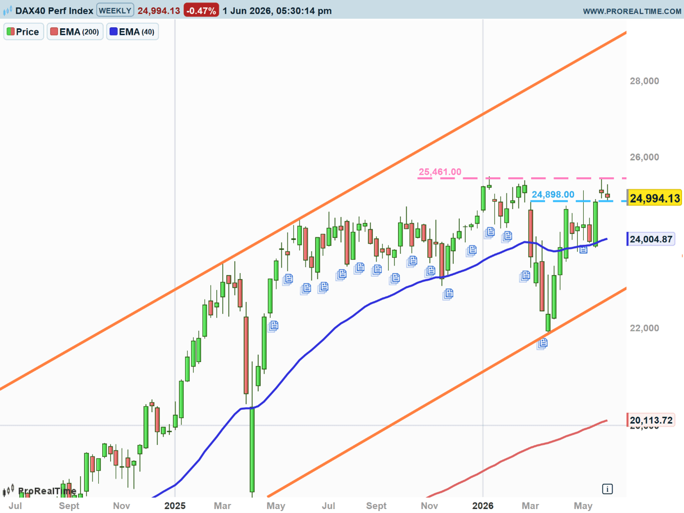 dax2.png