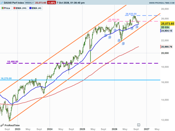 dax2.png