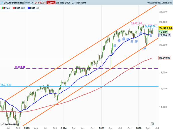 dax2.png