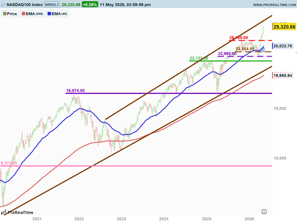 ndx2.png