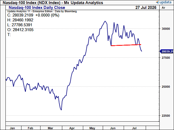 ndx2.png