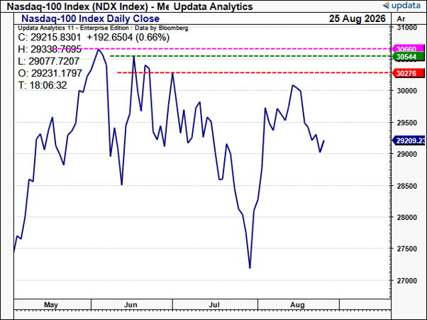 ndx2.png