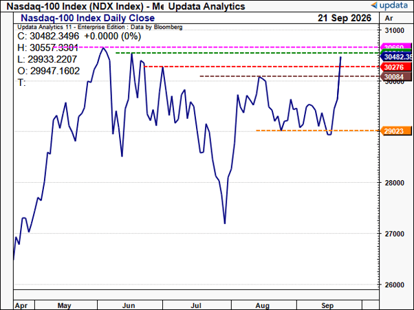 ndx2.png