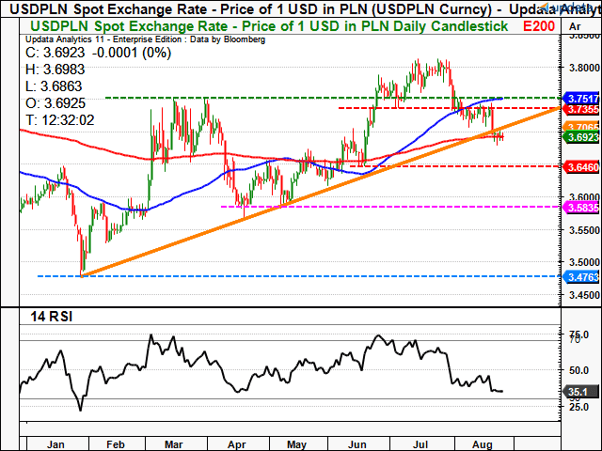 usdpln1.png