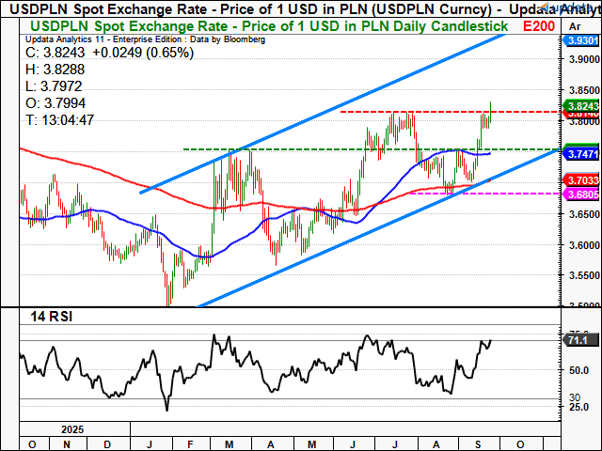usdpln1.png