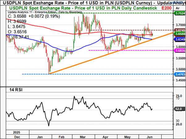 usdpln1.png