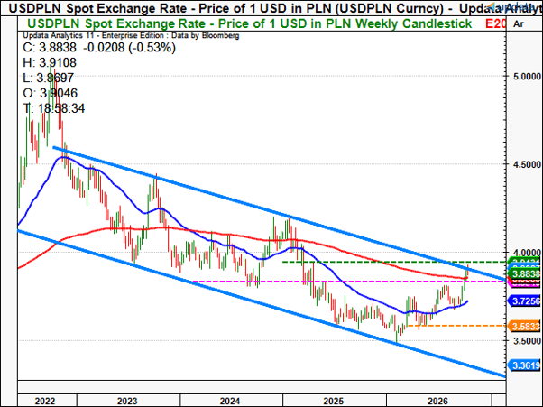 usdpln1.png