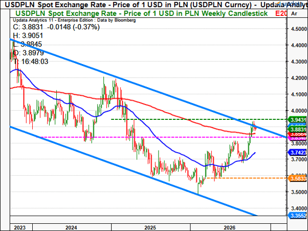 usdpln1.png