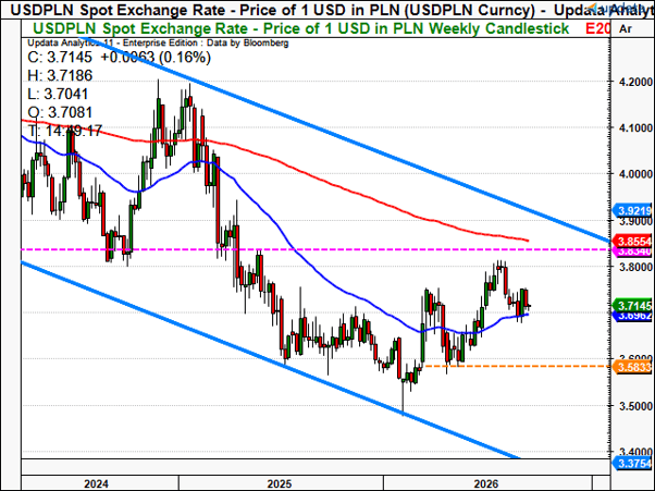 usdpln1.png