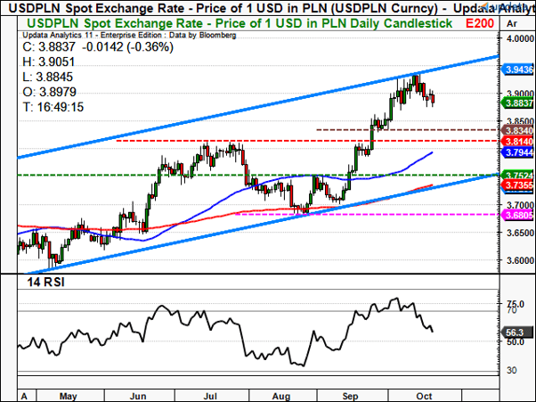 usdpln2.png