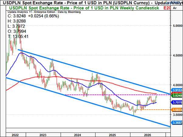 usdpln2.png