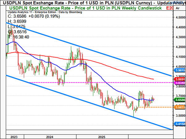 usdpln2.png