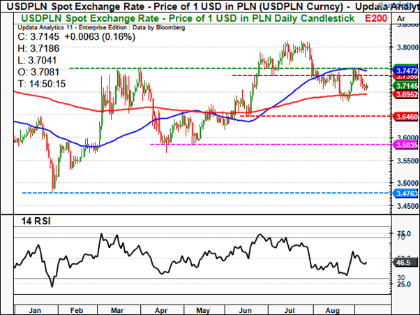 usdpln2.png