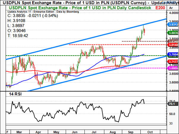 usdpln2.png