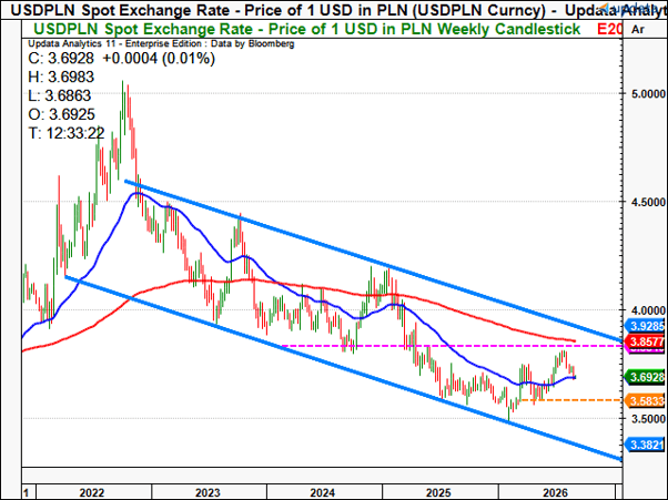 usdpln2.png